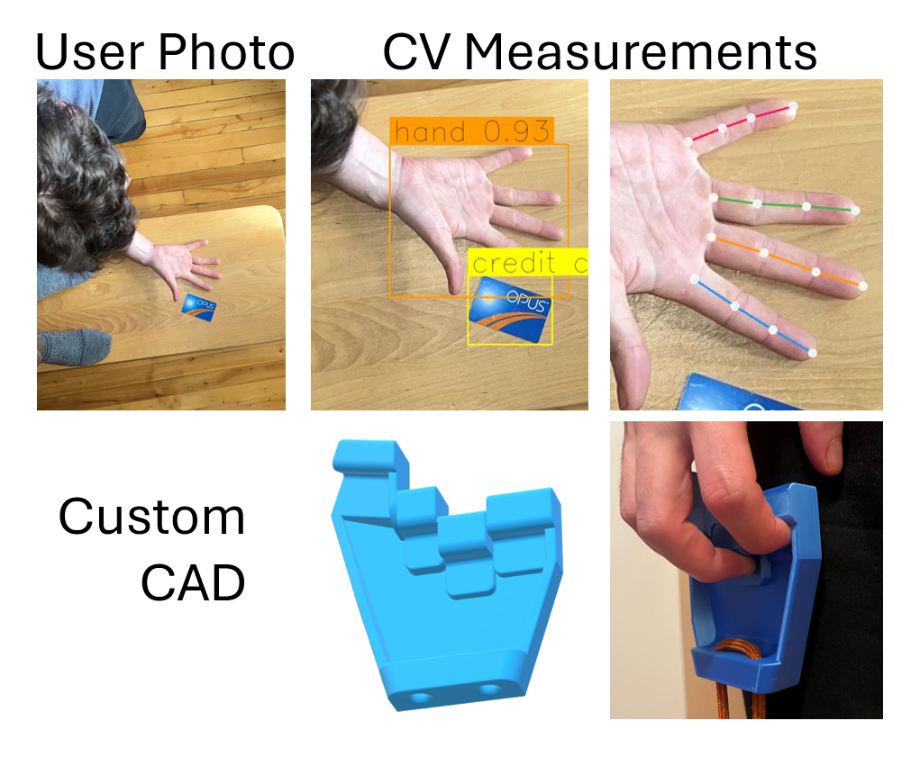 Custom grip trainer — CV measurement and 3D-printed CAD
